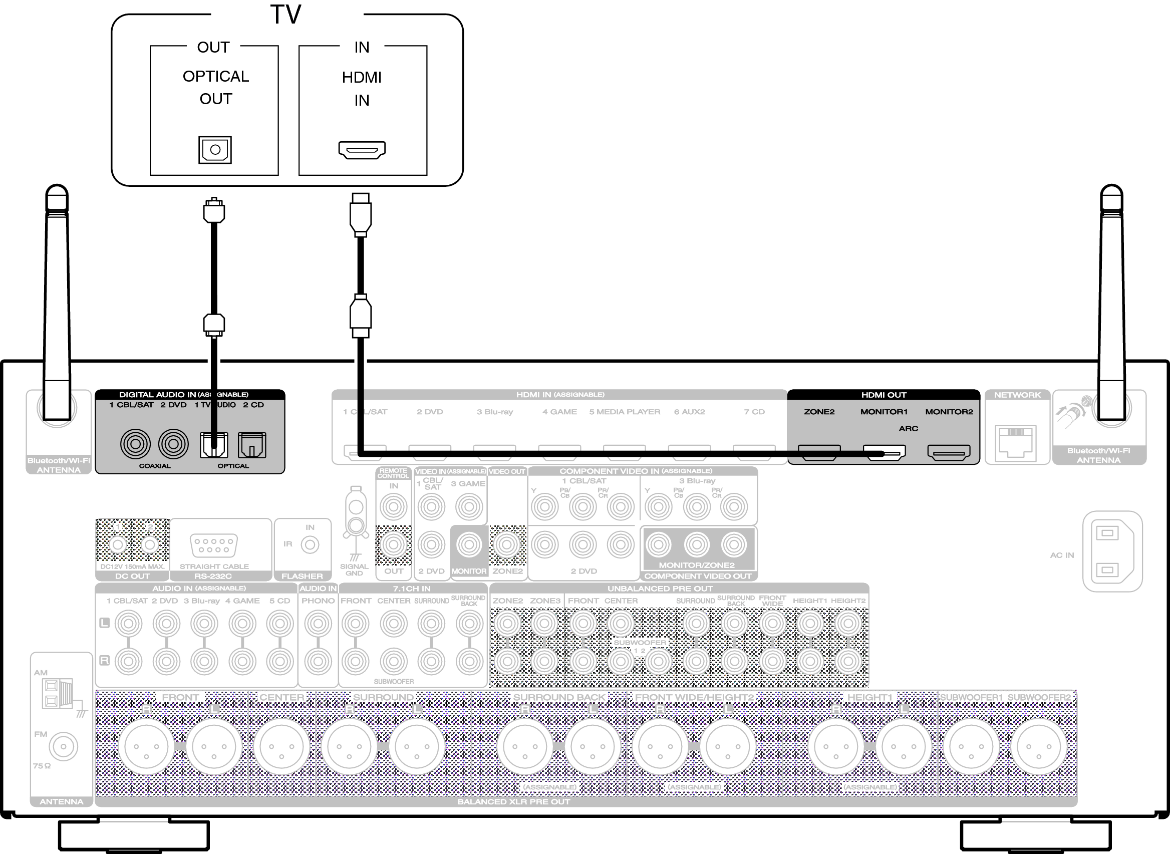 Conne HDMITV2 AV7702U